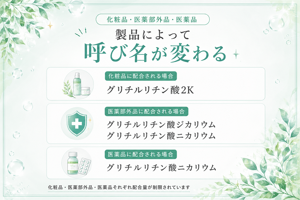 グリチルリチン酸○○!製品によって呼び名が変わる